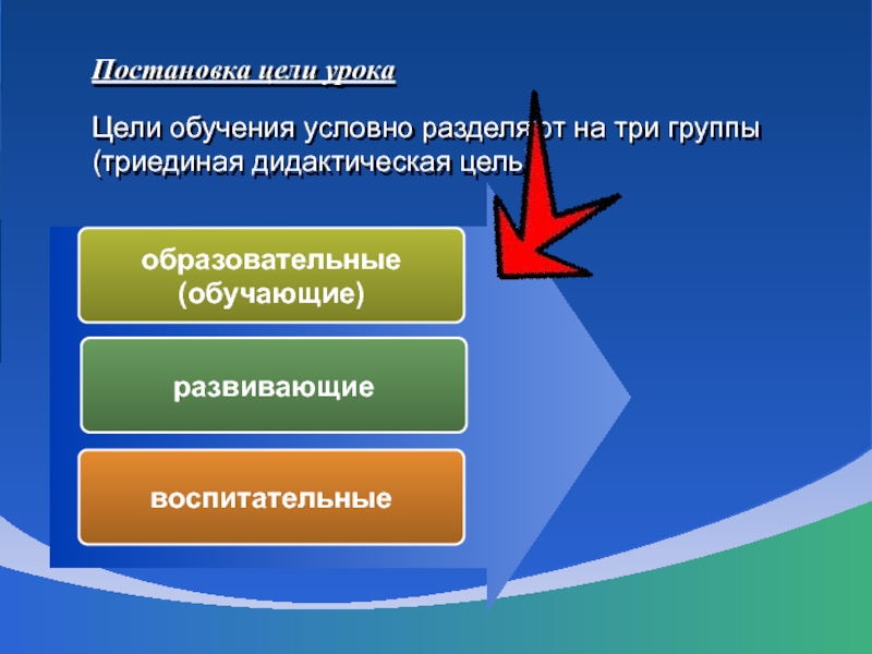 Цели обучения бывают. . Цели обучения условно разделяют на. Постановка цели в обучении. Триединая дидактическая цель урока. Картинки для постановки целей урока.