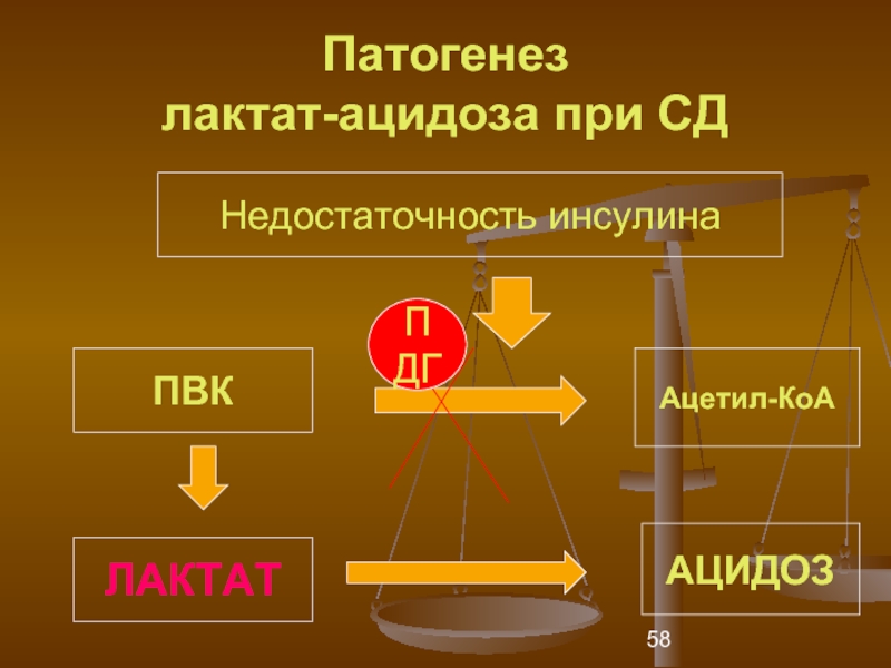 Лактат недостаточность