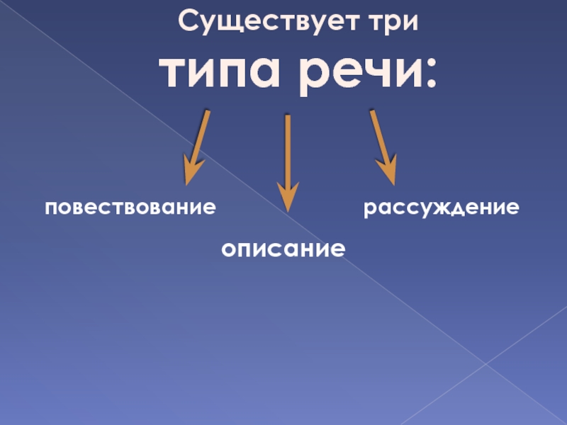 Какие бывают 3 типа речи