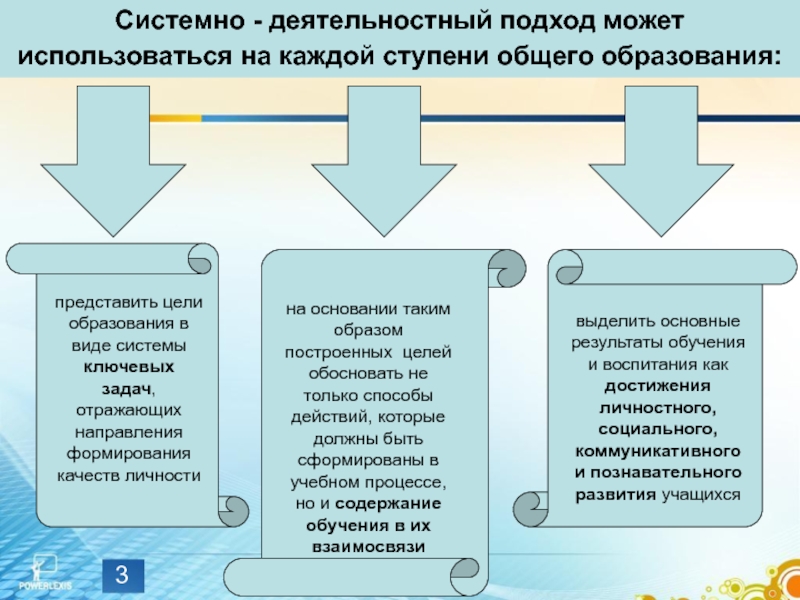 Личностно деятельностный подход в обучении. Системный подход в обучении цель. Строится на образе основывается на опыте. Применение деятельностного подхода в достижении целей. Подход к работе какой может быть.