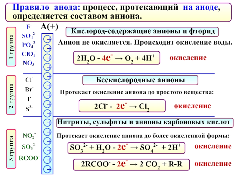 Составить схему гэ из тех же металлов в растворе hcl записать процессы на электродах