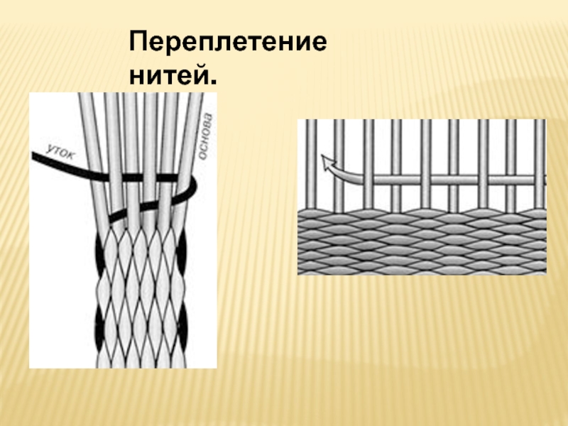 Нити получают путем. Переплетение ниток. Переплетение ниток в ткани. Вид переплетения ниток. Ткани перевивочного переплетения.