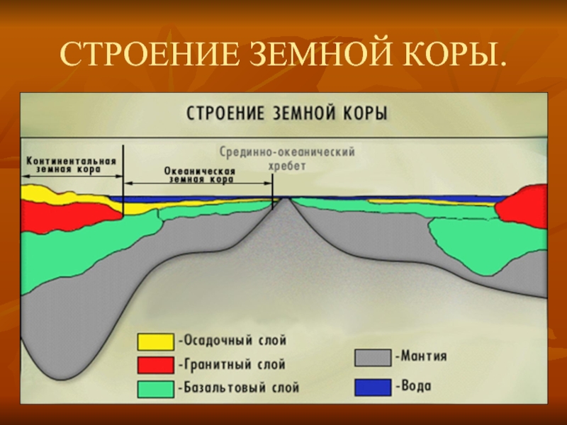 Строение земной коры фото