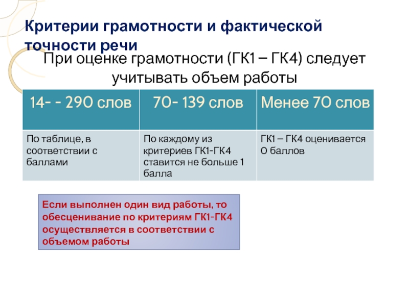 Критерий грамотность