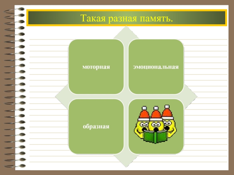 Разная память. О разная память. Шигабдинова Разыя память.