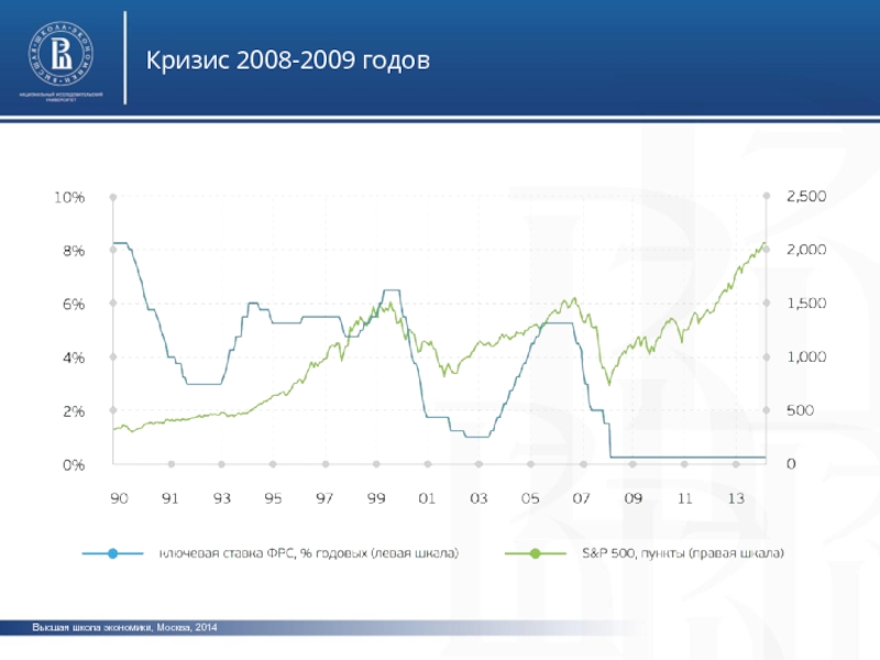 Кризис экономики 2008 года. Кризис 2008 года. Кризис 2008 Москва. Кризис 2008 и 2014. Кризис 2008 года в России.