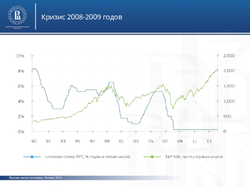 Кризис 2008 года. Мировой кризис 2008-2009. Кризис 2008. Экономический кризис 2008 года. Кризиса 2008-2009 гг..