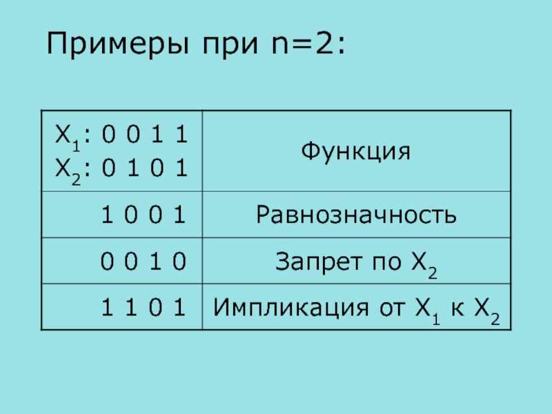 Пример при а=10.