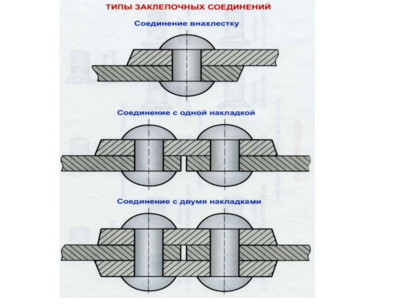 Виды клепок рисунок