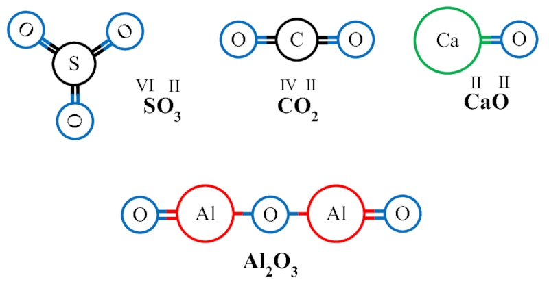 Схема образования co2. Схема образования кислорода. Схема образования so3. Реакции с кислородом 8 класс задания.