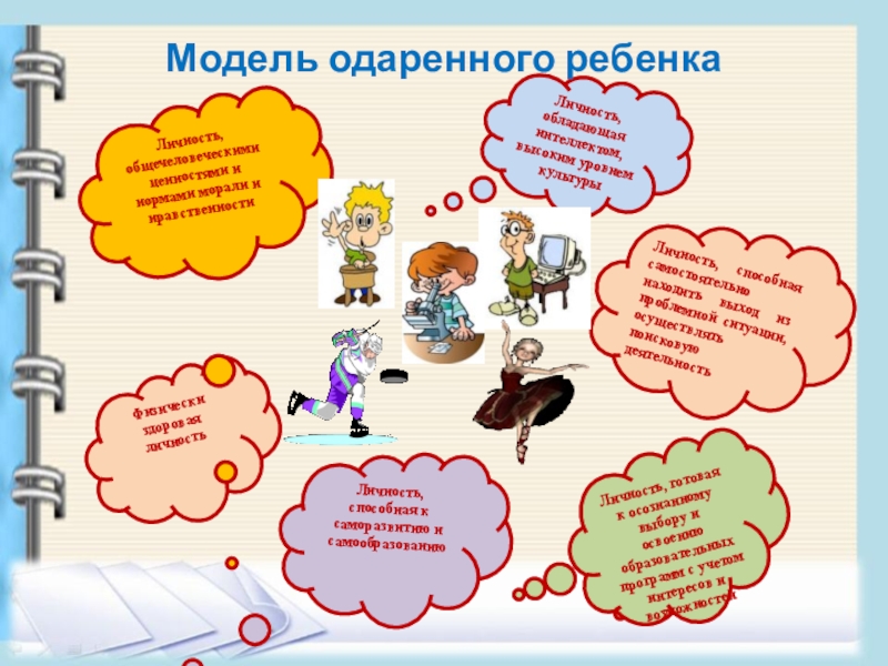 План работы с одаренными детьми 4 класс в начальной школе по фгос