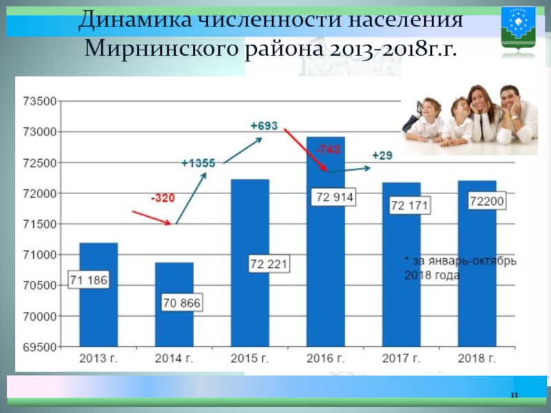 Данные по якутии. Численность населения Якутии на 2020. Динамика численности населения Республики Саха. Республика Саха численность населения. Якуты Саха динамика численности.