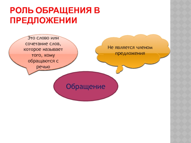 Обращение 5 кл презентация