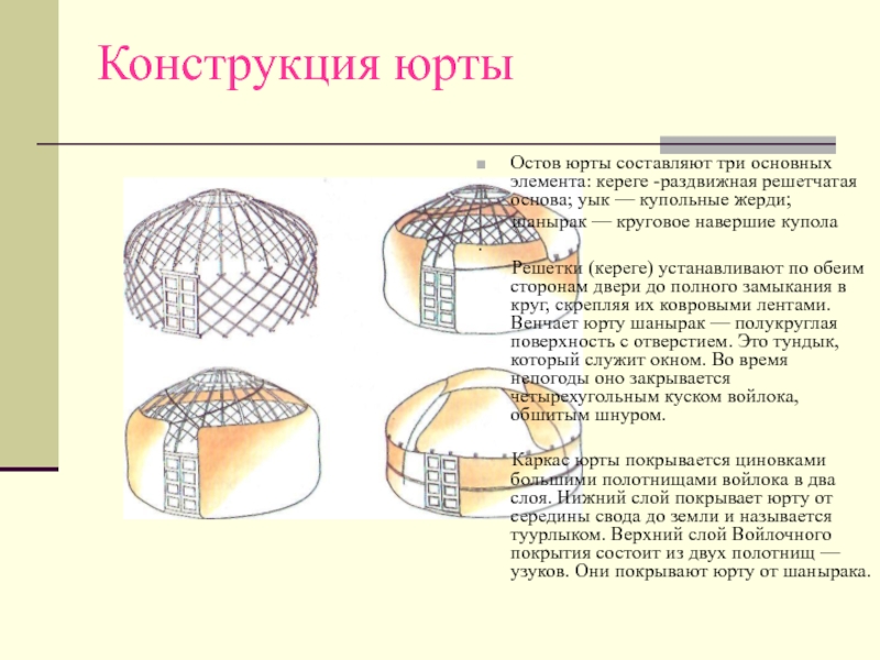 Для основных элементов юрты определи какими цифрами они отмечены на рисунке 1