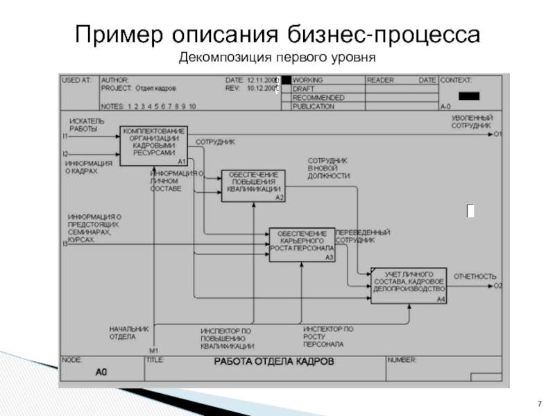 Карта бизнес процессов пример