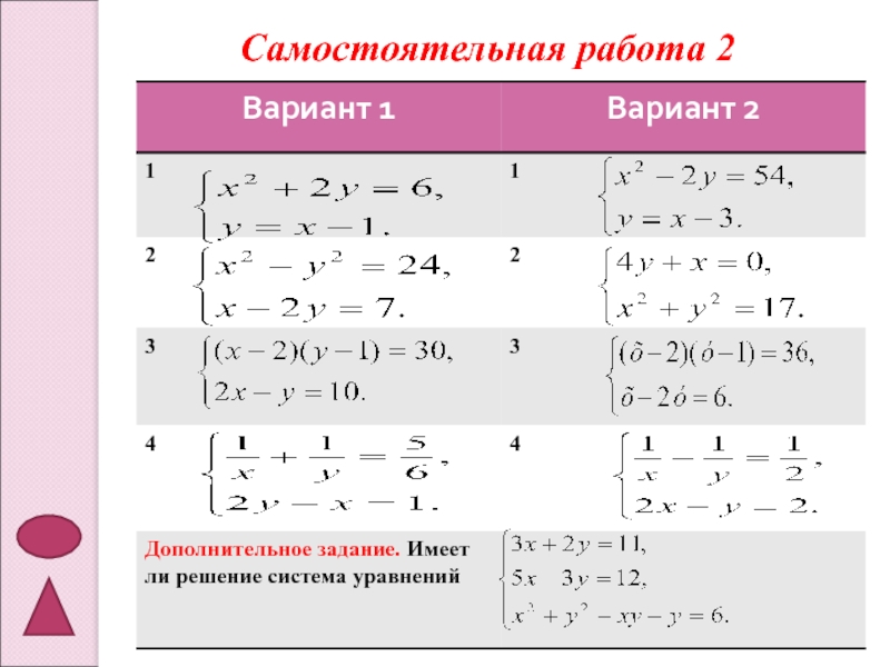 Самостоятельная работа решение систем. Система уравнений второй степени с двумя неизвестными. Решение системы уравнений 2 степени с двумя неизвестными.. Уравнение второй степени с двумя неизвестными. Способы решения уравнений второй степени.