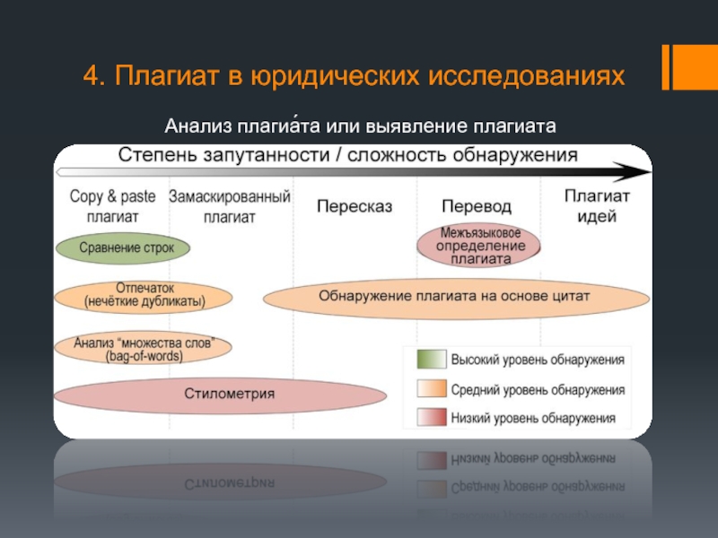 Виды плагиата презентация