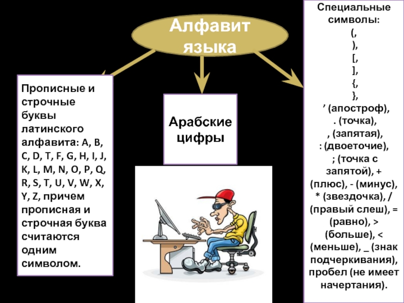 Напишите программу которая определяет сколько букв латинского алфавита слов и строк в файле