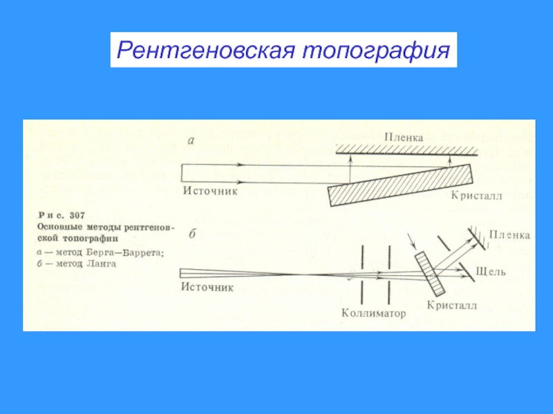 14 способ. Рентгеновская топография. Метод рентгеновской топографии дислокации. Методы наблюдения дислокаций. Рентгеновская топография Бормана.