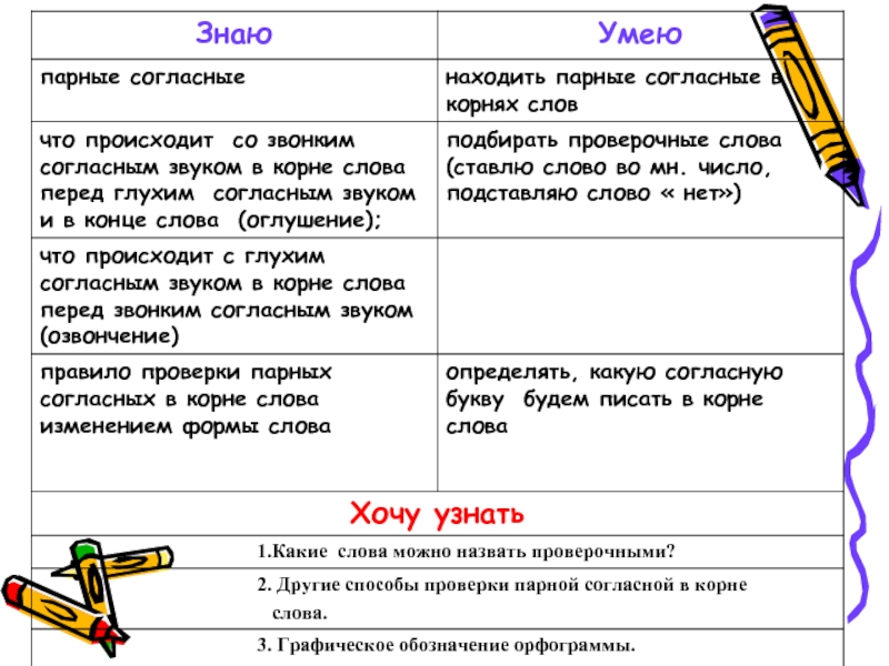 Способ проверки слова. Способы проверки парной согласной в корне. Слова с парными согласными в корне и проверочные слова. Парные согласные с проверочными словами. Парные согласные способы проверки.