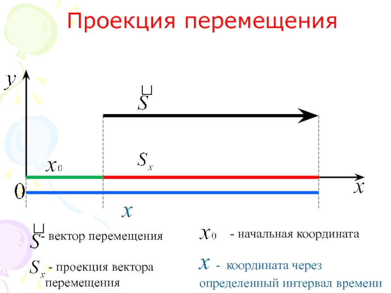 Проекция перемещения при прямолинейном движении