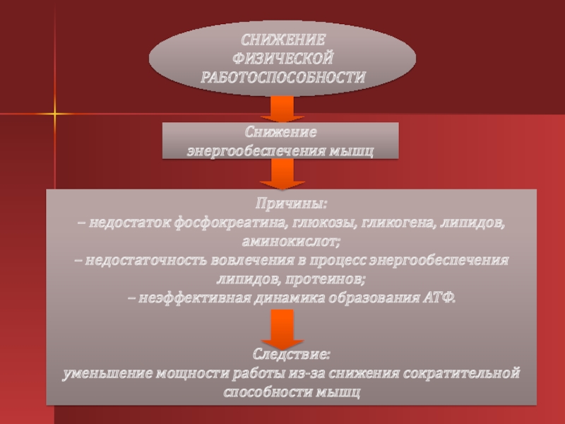 Средства и методы восстановления и повышения работоспособности организма проект