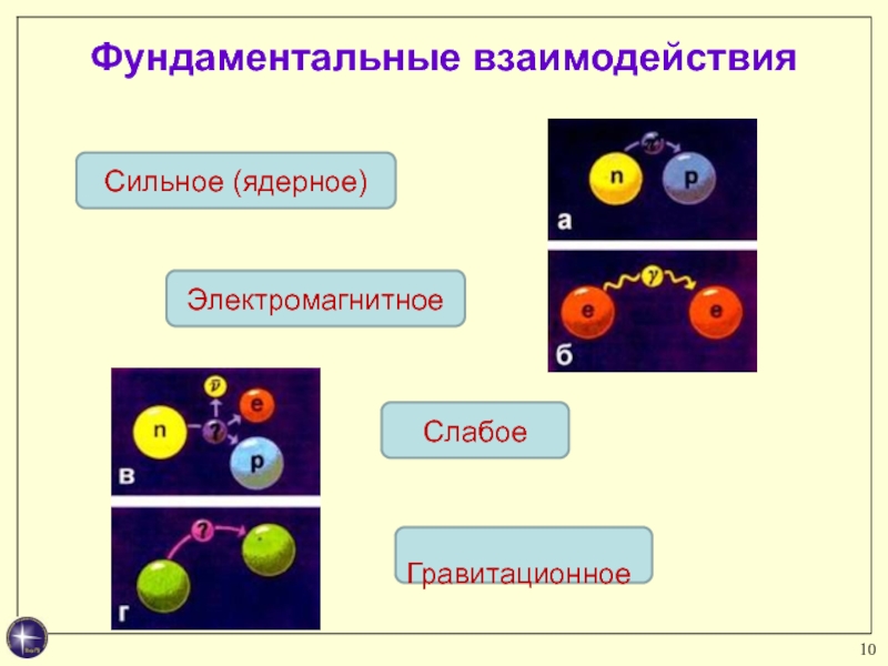 Сильное взаимодействие картинки