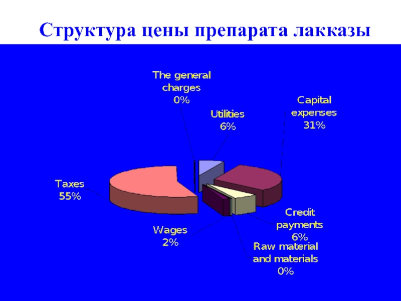 Инженерная энзимология презентация