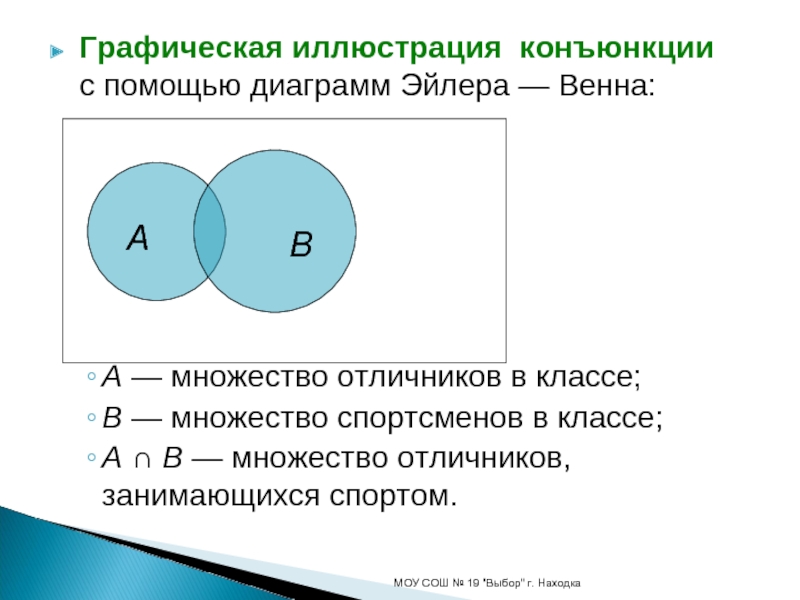 Операции над множествами диаграммы