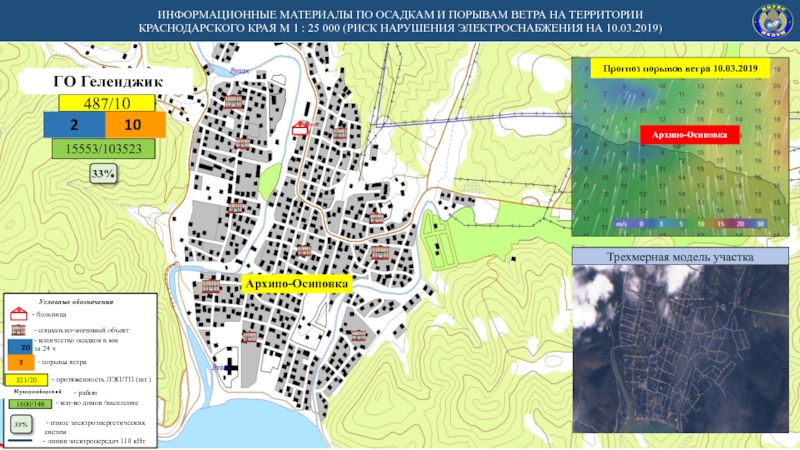 Осадки самара. Новый генплан Архипо Осиповка. Генплан Архипо-Осиповка 2021. Архипо Осиповка зона подтопления на карте. ПЗЗ Геленджик Архипо-Осиповка.