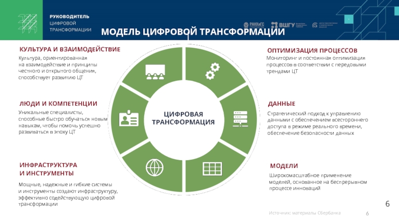 Для чего нужна карта трансформации