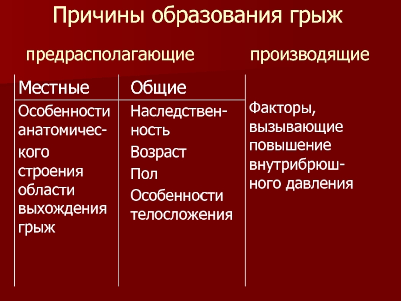 Осложнения грыж