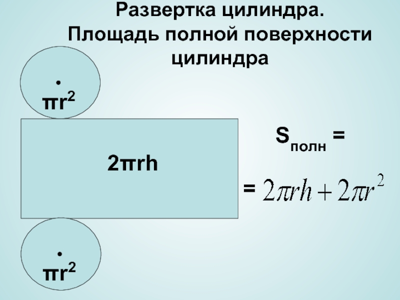 Полная площадь цилиндра. Площадь полной поверхности цилиндра. Формулы боковой и полной поверхности цилиндра. Формула для вычисления полной поверхности цилиндра. Площадь полной поверхности цилиндра формула.