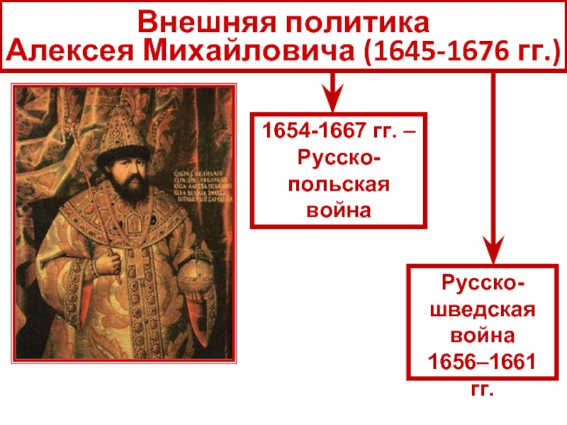 Алексей михайлович презентация егэ