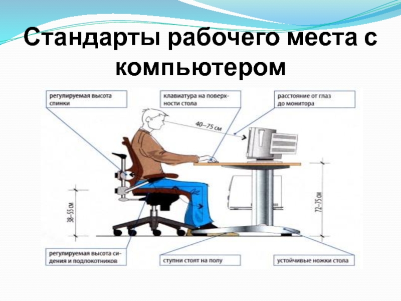 Правильная организация рабочего места за компьютером на удаленке