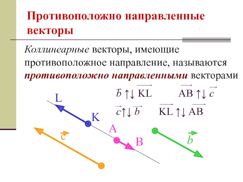 Вектор направления направлен. Противоположно направленные векторы. Коллинеарные векторы. Коллинеарные противоположно направленные векторы. Противоположные векторы коллинеарны.