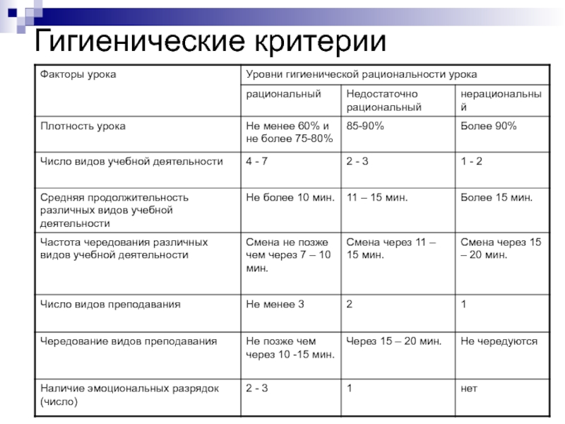 Школы здоровья критерии эффективности работы. Гигиенические критерии. Критерии гигиенической оценки эффективности работы вентиляции. Гигиенические критерии это показатель. Понятие гигиенического критерия.