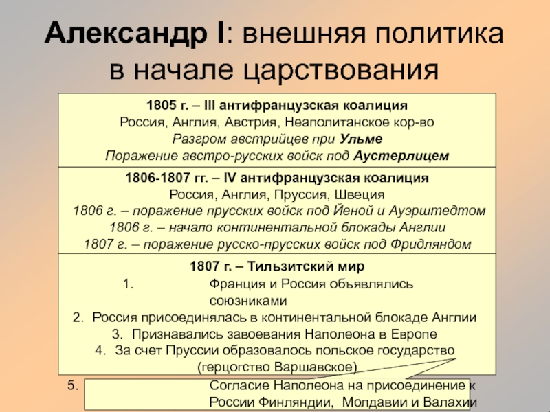 Третью антифранцузскую коалицию