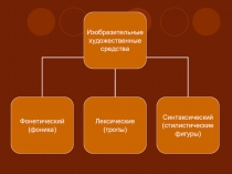 Презентация стилистические фигуры в русском языке