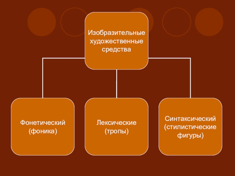 Презентация стилистические фигуры в русском языке