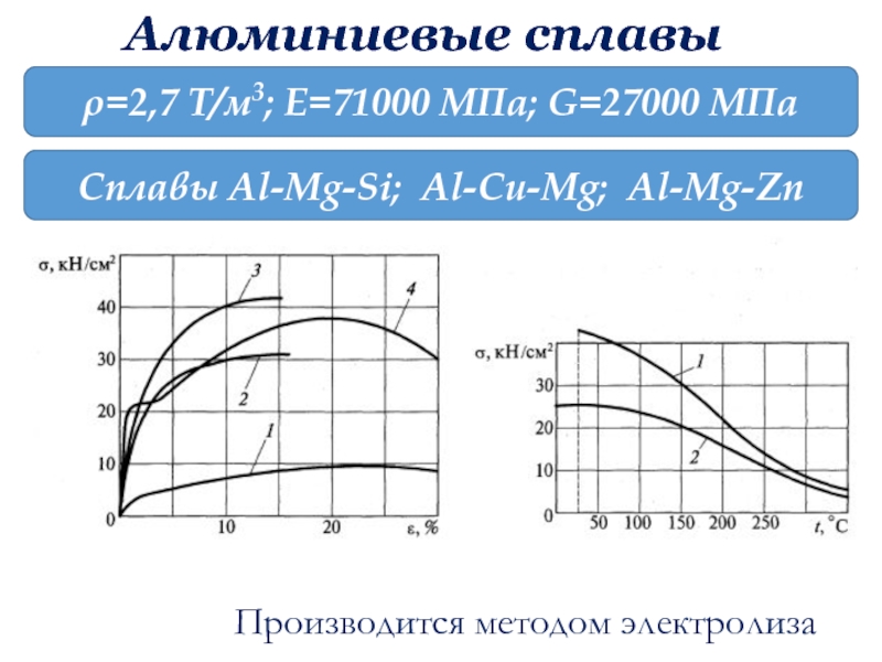 K cu si mg br. Al-ZN-MG-cu система. ПС-12 сплав.