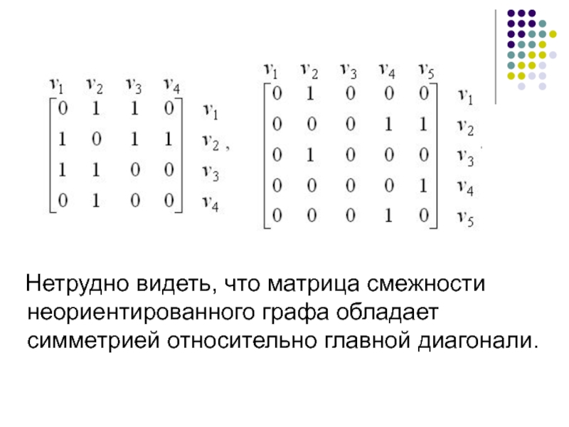 Симметричная матрица. Матрица достижимости по матрице смежности. Матрица смежности простого неориентированного графа. Неориентированный Граф матрица смежности. Сматрицп сиегостм неориннтировангого графып.