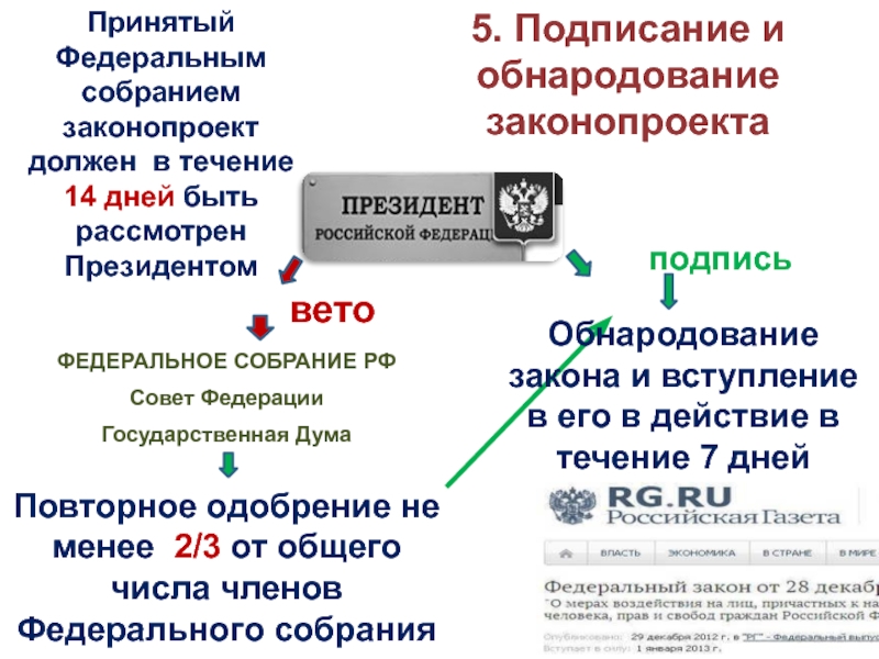 Редакционные поправки вносятся в проект федерального закона