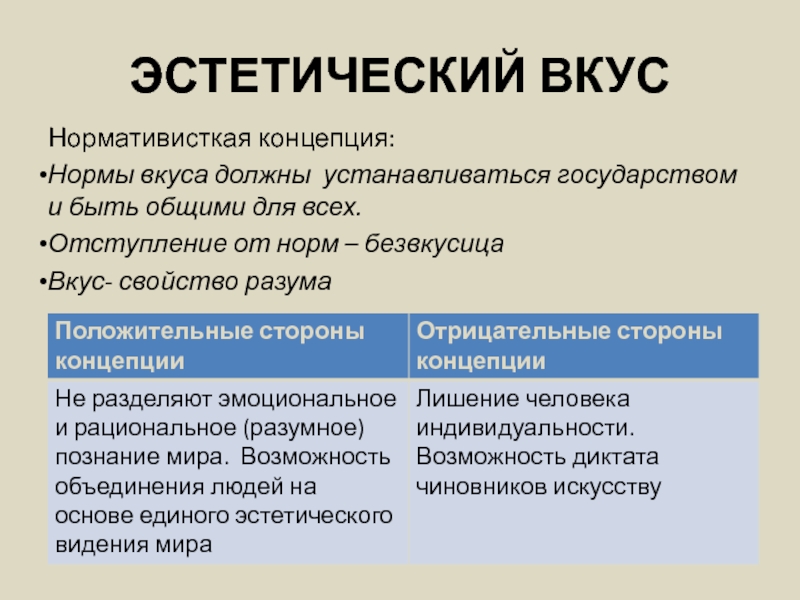 Эстетические нормы презентация