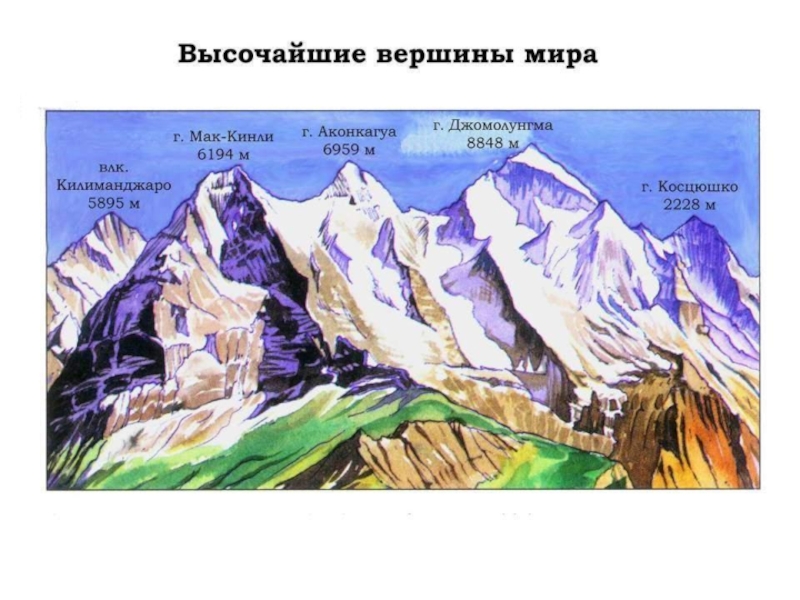 Определи какие формы поверхности изображены на рисунке дай советы как можно человеку использовать