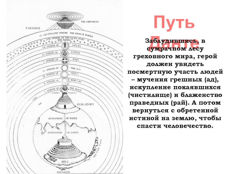 Чистилище данте схема