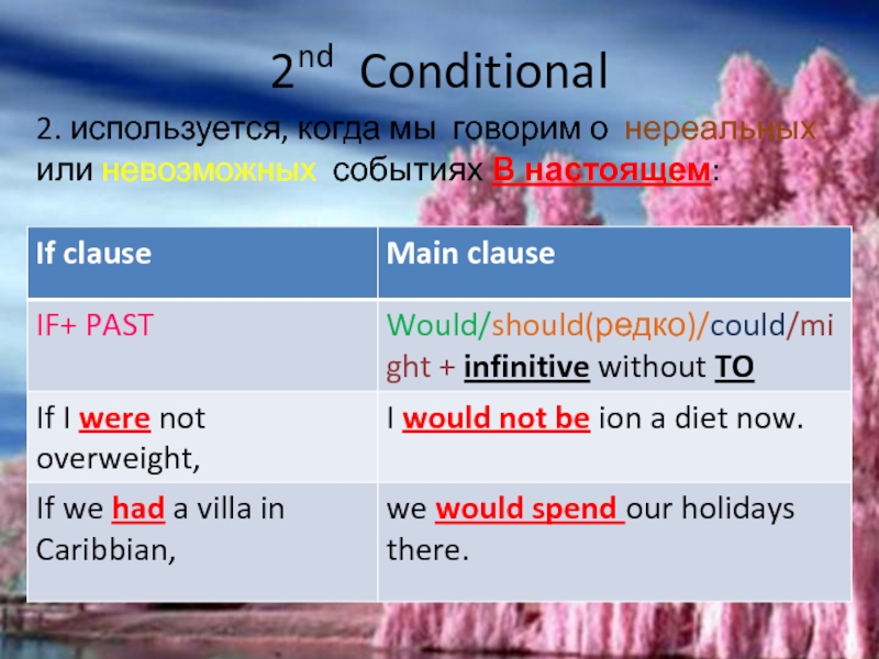2nd conditional. 2 Conditional. Когда мы используем 2 conditional. Когда мы используем the.