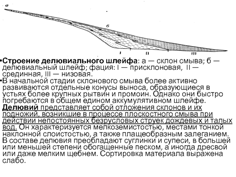 Склоновые процессы