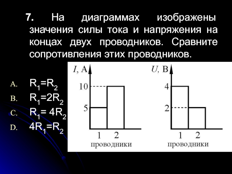 На диаграммах изображены значения силы тока и напряжения на концах двух проводников сравните