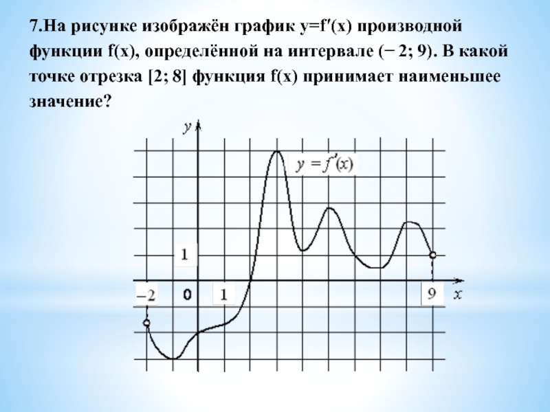 Ф от икс 2. График y = f '(x) — производной функции f(x). На рисунке график функции y f x. На рисунке изображен график производной. Функция y f x.